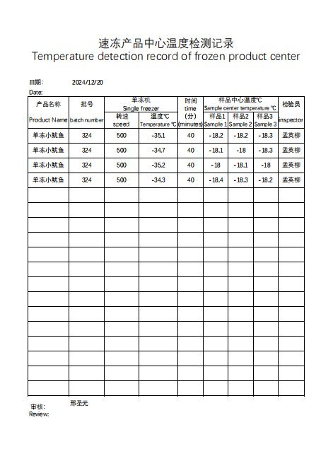 Freezing process temperature and time 

records for seafood quality control