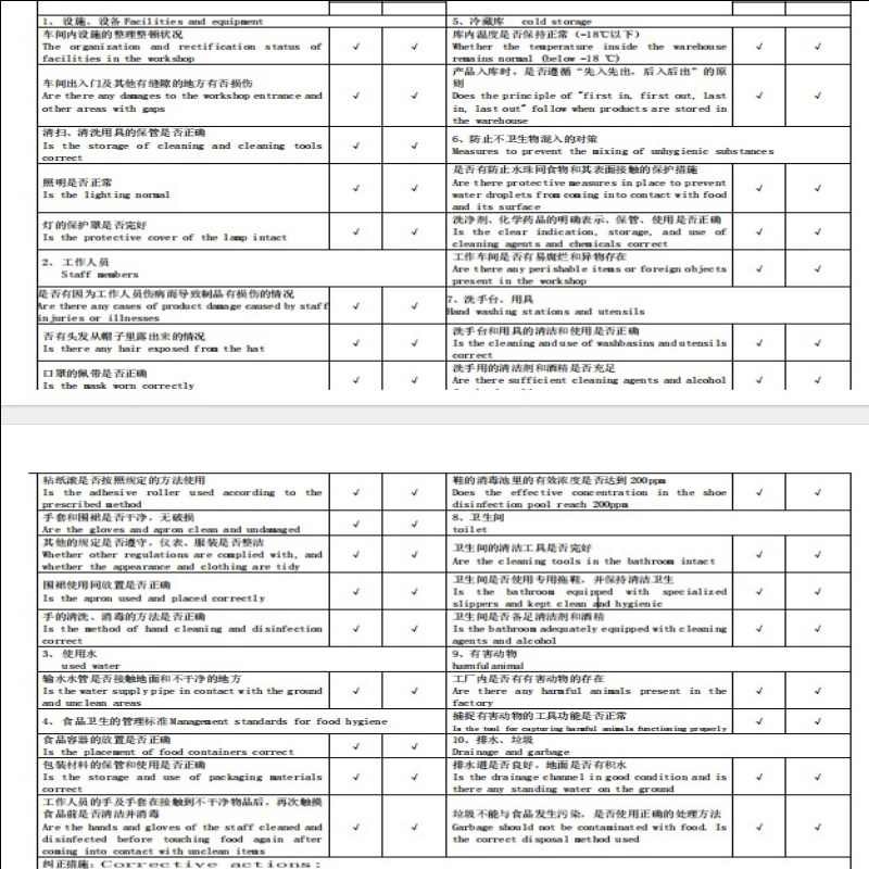 Daily cleanliness inspection record in workshop areas