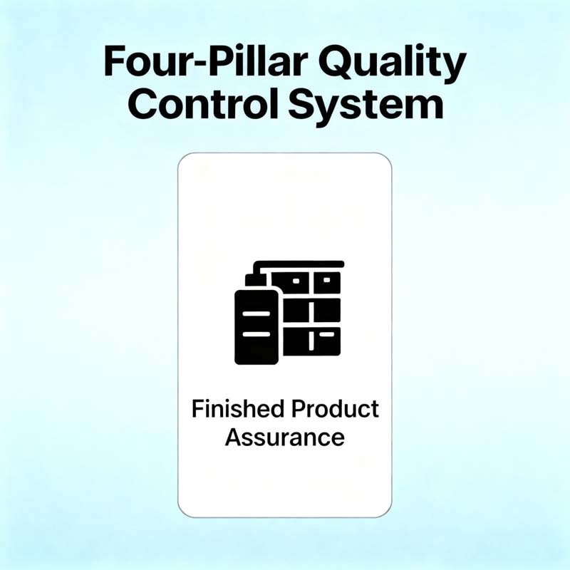 finished product quality supervision