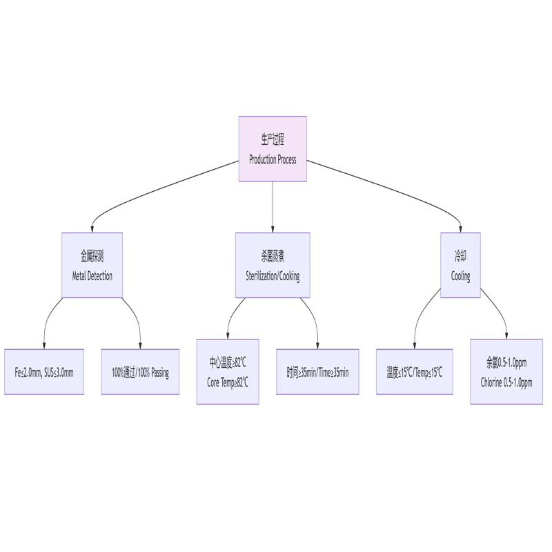 frozen-surimi-products-key- overview-2
