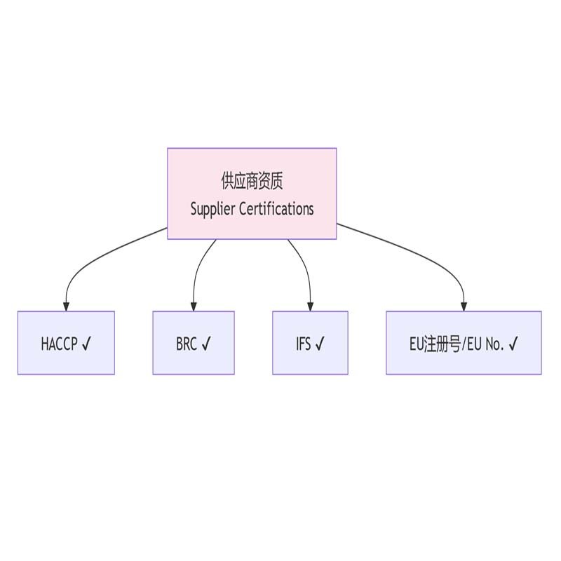 frozen-surimi-products-key- overview-certificate