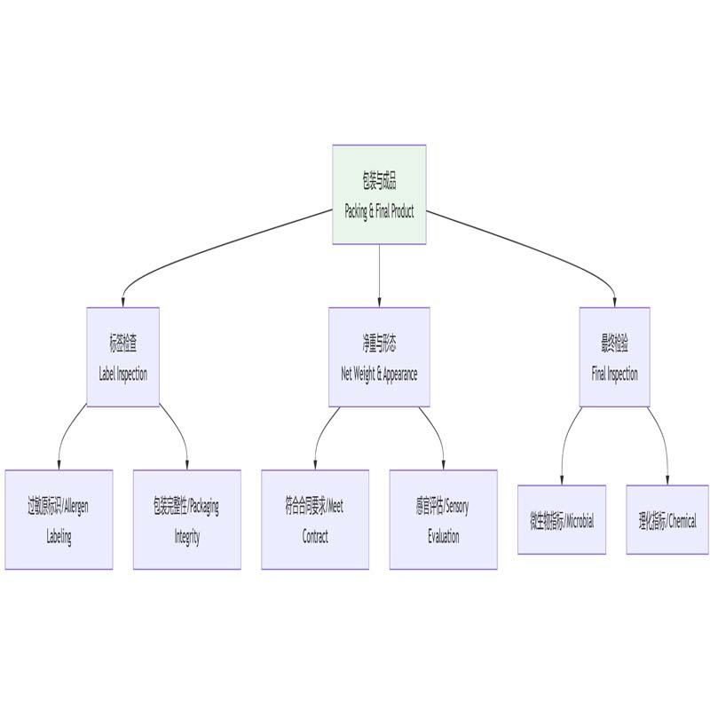 frozen-surimi-products-key- overview-final-product