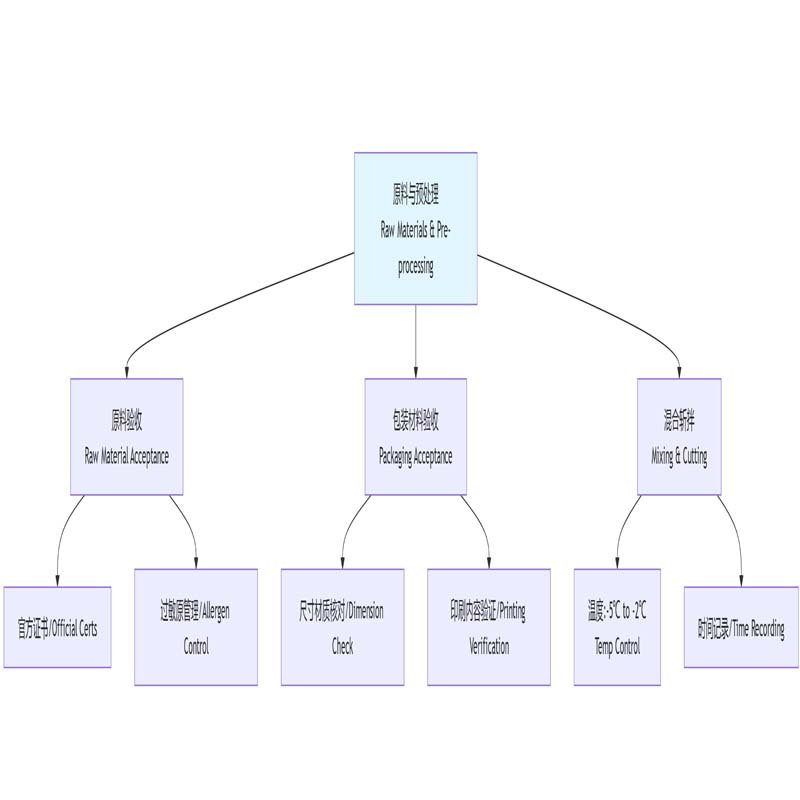 frozen-surimi-products-key- overview
