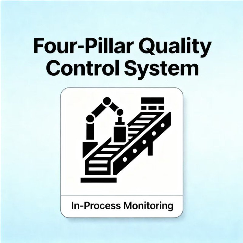 in process monitoring gmp