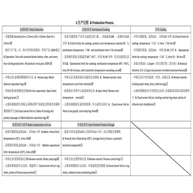 quality-control-point-system-for-frozen-surimi-products-2