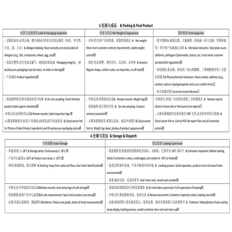 quality-control-point-system-for-frozen-surimi-products-3