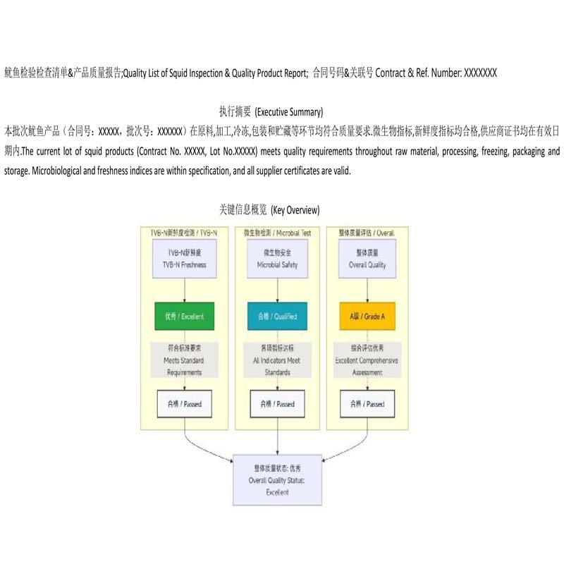 quality-list-of -squid-inspection