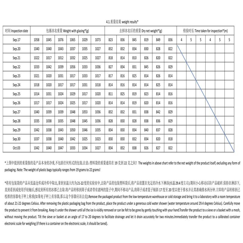 quality-squid-Inspection-weight